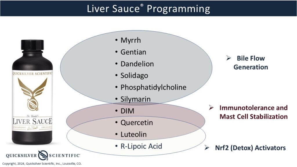 Liver Sauce Ingredients